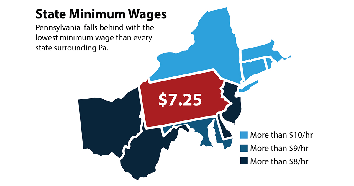 Pennsylvania Falling Behind