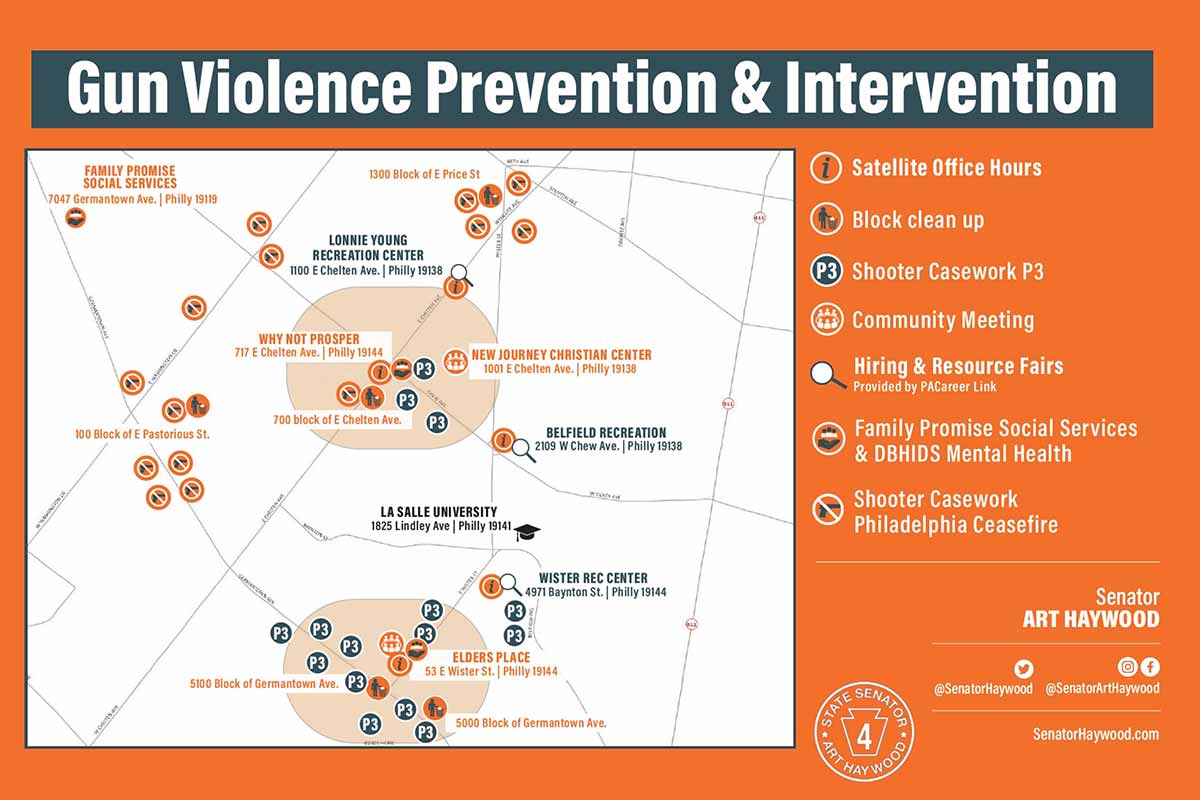 Gun Violence Prevention & Intervention