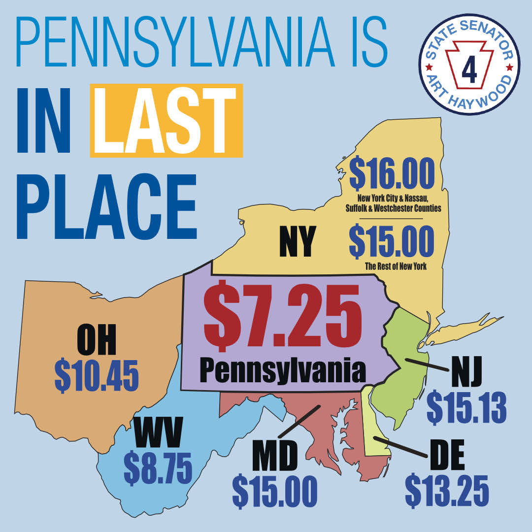 Minimum Wage - PA is in Last Place